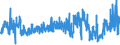 KN 33029090 /Exporte /Einheit = Preise (Euro/Tonne) /Partnerland: Irland /Meldeland: Eur27_2020 /33029090:Mischungen von Riechstoffen und Mischungen auf der Grundlage Eines Oder Mehrerer Dieser Stoffe, von der als Rohstoffe für die Industrie Verwendeten art (Ausg. Lebensmittel- Oder Getränkeindustrie Sowie Alkoholische Lösungen)