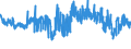 KN 33029090 /Exporte /Einheit = Preise (Euro/Tonne) /Partnerland: Daenemark /Meldeland: Eur27_2020 /33029090:Mischungen von Riechstoffen und Mischungen auf der Grundlage Eines Oder Mehrerer Dieser Stoffe, von der als Rohstoffe für die Industrie Verwendeten art (Ausg. Lebensmittel- Oder Getränkeindustrie Sowie Alkoholische Lösungen)