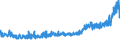 CN 33029090 /Exports /Unit = Prices (Euro/ton) /Partner: Russia /Reporter: Eur27_2020 /33029090:Mixtures of Odoriferous Substances and Mixtures Based on one or More of These Substances, of a Kind Used as raw Materials in Industry (Excl. the Food and Drink Industries and Alcoholic Solutions)