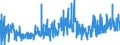 CN 3302 /Exports /Unit = Prices (Euro/ton) /Partner: Azerbaijan /Reporter: Eur27_2020 /3302:Mixtures of Odoriferous Substances and Mixtures, Incl. Alcoholic Solutions, Based on one or More of These Substances, of a Kind Used as raw Materials in Industry; Other Preparations Based on Odoriferous Substances, of a Kind Used for the Manufacture of Beverages