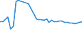 CN 33030090 /Exports /Unit = Prices (Euro/ton) /Partner: Bosnia-herz. /Reporter: Eur27_2020 /33030090:Toilet Waters (Excl. Aftershave Lotions, Deodorants and Hair Lotions)