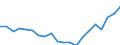 CN 33030090 /Exports /Unit = Prices (Euro/ton) /Partner: Serbia /Reporter: Eur27_2020 /33030090:Toilet Waters (Excl. Aftershave Lotions, Deodorants and Hair Lotions)