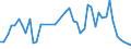 CN 33030090 /Exports /Unit = Prices (Euro/ton) /Partner: Mali /Reporter: Eur27_2020 /33030090:Toilet Waters (Excl. Aftershave Lotions, Deodorants and Hair Lotions)