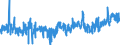 CN 3303 /Exports /Unit = Prices (Euro/ton) /Partner: France /Reporter: Eur27_2020 /3303:Perfumes and Toilet Waters (Excl. Aftershave Lotions, Personal Deodorants and Hair Lotions)