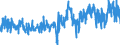 CN 3303 /Exports /Unit = Prices (Euro/ton) /Partner: Netherlands /Reporter: Eur27_2020 /3303:Perfumes and Toilet Waters (Excl. Aftershave Lotions, Personal Deodorants and Hair Lotions)