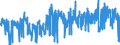 CN 3303 /Exports /Unit = Prices (Euro/ton) /Partner: Ireland /Reporter: Eur27_2020 /3303:Perfumes and Toilet Waters (Excl. Aftershave Lotions, Personal Deodorants and Hair Lotions)