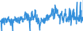 CN 3303 /Exports /Unit = Prices (Euro/ton) /Partner: Denmark /Reporter: Eur27_2020 /3303:Perfumes and Toilet Waters (Excl. Aftershave Lotions, Personal Deodorants and Hair Lotions)