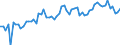 CN 3303 /Exports /Unit = Prices (Euro/ton) /Partner: United Kingdom(Excluding Northern Ireland) /Reporter: Eur27_2020 /3303:Perfumes and Toilet Waters (Excl. Aftershave Lotions, Personal Deodorants and Hair Lotions)