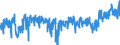 CN 3303 /Exports /Unit = Prices (Euro/ton) /Partner: Belgium /Reporter: Eur27_2020 /3303:Perfumes and Toilet Waters (Excl. Aftershave Lotions, Personal Deodorants and Hair Lotions)