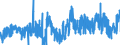 CN 3303 /Exports /Unit = Prices (Euro/ton) /Partner: Luxembourg /Reporter: Eur27_2020 /3303:Perfumes and Toilet Waters (Excl. Aftershave Lotions, Personal Deodorants and Hair Lotions)