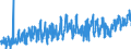 CN 3303 /Exports /Unit = Prices (Euro/ton) /Partner: Norway /Reporter: Eur27_2020 /3303:Perfumes and Toilet Waters (Excl. Aftershave Lotions, Personal Deodorants and Hair Lotions)