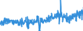 CN 3303 /Exports /Unit = Prices (Euro/ton) /Partner: Finland /Reporter: Eur27_2020 /3303:Perfumes and Toilet Waters (Excl. Aftershave Lotions, Personal Deodorants and Hair Lotions)
