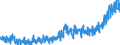 CN 3303 /Exports /Unit = Prices (Euro/ton) /Partner: Switzerland /Reporter: Eur27_2020 /3303:Perfumes and Toilet Waters (Excl. Aftershave Lotions, Personal Deodorants and Hair Lotions)