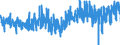 CN 3303 /Exports /Unit = Prices (Euro/ton) /Partner: Andorra /Reporter: Eur27_2020 /3303:Perfumes and Toilet Waters (Excl. Aftershave Lotions, Personal Deodorants and Hair Lotions)