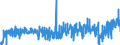 CN 3303 /Exports /Unit = Prices (Euro/ton) /Partner: Gibraltar /Reporter: Eur27_2020 /3303:Perfumes and Toilet Waters (Excl. Aftershave Lotions, Personal Deodorants and Hair Lotions)