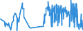 CN 3303 /Exports /Unit = Prices (Euro/ton) /Partner: Vatican City /Reporter: Eur27_2020 /3303:Perfumes and Toilet Waters (Excl. Aftershave Lotions, Personal Deodorants and Hair Lotions)