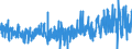 CN 3303 /Exports /Unit = Prices (Euro/ton) /Partner: Malta /Reporter: Eur27_2020 /3303:Perfumes and Toilet Waters (Excl. Aftershave Lotions, Personal Deodorants and Hair Lotions)