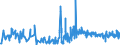 CN 3303 /Exports /Unit = Prices (Euro/ton) /Partner: San Marino /Reporter: Eur27_2020 /3303:Perfumes and Toilet Waters (Excl. Aftershave Lotions, Personal Deodorants and Hair Lotions)