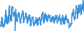 CN 3303 /Exports /Unit = Prices (Euro/ton) /Partner: Turkey /Reporter: Eur27_2020 /3303:Perfumes and Toilet Waters (Excl. Aftershave Lotions, Personal Deodorants and Hair Lotions)