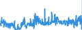 CN 3303 /Exports /Unit = Prices (Euro/ton) /Partner: Estonia /Reporter: Eur27_2020 /3303:Perfumes and Toilet Waters (Excl. Aftershave Lotions, Personal Deodorants and Hair Lotions)