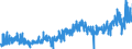 CN 3303 /Exports /Unit = Prices (Euro/ton) /Partner: Lithuania /Reporter: Eur27_2020 /3303:Perfumes and Toilet Waters (Excl. Aftershave Lotions, Personal Deodorants and Hair Lotions)