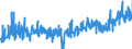 CN 3303 /Exports /Unit = Prices (Euro/ton) /Partner: Czech Rep. /Reporter: Eur27_2020 /3303:Perfumes and Toilet Waters (Excl. Aftershave Lotions, Personal Deodorants and Hair Lotions)