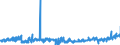 CN 3303 /Exports /Unit = Prices (Euro/ton) /Partner: Hungary /Reporter: Eur27_2020 /3303:Perfumes and Toilet Waters (Excl. Aftershave Lotions, Personal Deodorants and Hair Lotions)