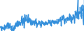 CN 3303 /Exports /Unit = Prices (Euro/ton) /Partner: Romania /Reporter: Eur27_2020 /3303:Perfumes and Toilet Waters (Excl. Aftershave Lotions, Personal Deodorants and Hair Lotions)