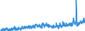 CN 3303 /Exports /Unit = Prices (Euro/ton) /Partner: Ukraine /Reporter: Eur27_2020 /3303:Perfumes and Toilet Waters (Excl. Aftershave Lotions, Personal Deodorants and Hair Lotions)