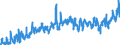 CN 3303 /Exports /Unit = Prices (Euro/ton) /Partner: Russia /Reporter: Eur27_2020 /3303:Perfumes and Toilet Waters (Excl. Aftershave Lotions, Personal Deodorants and Hair Lotions)