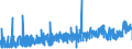 CN 3303 /Exports /Unit = Prices (Euro/ton) /Partner: Armenia /Reporter: Eur27_2020 /3303:Perfumes and Toilet Waters (Excl. Aftershave Lotions, Personal Deodorants and Hair Lotions)