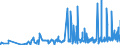 CN 3303 /Exports /Unit = Prices (Euro/ton) /Partner: Tadjikistan /Reporter: Eur27_2020 /3303:Perfumes and Toilet Waters (Excl. Aftershave Lotions, Personal Deodorants and Hair Lotions)