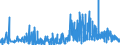 CN 3303 /Exports /Unit = Prices (Euro/ton) /Partner: Kyrghistan /Reporter: Eur27_2020 /3303:Perfumes and Toilet Waters (Excl. Aftershave Lotions, Personal Deodorants and Hair Lotions)