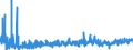 CN 3303 /Exports /Unit = Prices (Euro/ton) /Partner: For.jrep.mac /Reporter: Eur27_2020 /3303:Perfumes and Toilet Waters (Excl. Aftershave Lotions, Personal Deodorants and Hair Lotions)