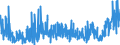 CN 3303 /Exports /Unit = Prices (Euro/ton) /Partner: Morocco /Reporter: Eur27_2020 /3303:Perfumes and Toilet Waters (Excl. Aftershave Lotions, Personal Deodorants and Hair Lotions)