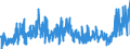 CN 3303 /Exports /Unit = Prices (Euro/ton) /Partner: Egypt /Reporter: Eur27_2020 /3303:Perfumes and Toilet Waters (Excl. Aftershave Lotions, Personal Deodorants and Hair Lotions)