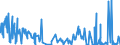 CN 3303 /Exports /Unit = Prices (Euro/ton) /Partner: Chad /Reporter: Eur27_2020 /3303:Perfumes and Toilet Waters (Excl. Aftershave Lotions, Personal Deodorants and Hair Lotions)