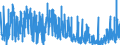 CN 3303 /Exports /Unit = Prices (Euro/ton) /Partner: Senegal /Reporter: Eur27_2020 /3303:Perfumes and Toilet Waters (Excl. Aftershave Lotions, Personal Deodorants and Hair Lotions)