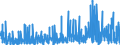 CN 3303 /Exports /Unit = Prices (Euro/ton) /Partner: Ivory Coast /Reporter: Eur27_2020 /3303:Perfumes and Toilet Waters (Excl. Aftershave Lotions, Personal Deodorants and Hair Lotions)
