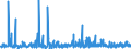 CN 3303 /Exports /Unit = Prices (Euro/ton) /Partner: Equat.guinea /Reporter: Eur27_2020 /3303:Perfumes and Toilet Waters (Excl. Aftershave Lotions, Personal Deodorants and Hair Lotions)