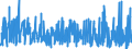 CN 3303 /Exports /Unit = Prices (Euro/ton) /Partner: Gabon /Reporter: Eur27_2020 /3303:Perfumes and Toilet Waters (Excl. Aftershave Lotions, Personal Deodorants and Hair Lotions)
