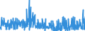 CN 3303 /Exports /Unit = Prices (Euro/ton) /Partner: Congo /Reporter: Eur27_2020 /3303:Perfumes and Toilet Waters (Excl. Aftershave Lotions, Personal Deodorants and Hair Lotions)