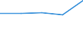 KN 33042000 /Exporte /Einheit = Preise (Euro/Tonne) /Partnerland: Sowjetunion /Meldeland: Eur27 /33042000:Schminkmittel `make-up` für die Augen