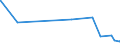 KN 33042000 /Exporte /Einheit = Preise (Euro/Tonne) /Partnerland: Niger /Meldeland: Eur27_2020 /33042000:Schminkmittel `make-up` für die Augen