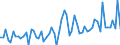 KN 33043000 /Exporte /Einheit = Preise (Euro/Tonne) /Partnerland: Ver.koenigreich(Ohne Nordirland) /Meldeland: Eur27_2020 /33043000:Zubereitungen zur Handpflege Oder Fußpflege