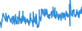 KN 33043000 /Exporte /Einheit = Preise (Euro/Tonne) /Partnerland: Norwegen /Meldeland: Eur27_2020 /33043000:Zubereitungen zur Handpflege Oder Fußpflege