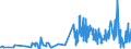 KN 33043000 /Exporte /Einheit = Preise (Euro/Tonne) /Partnerland: Liechtenstein /Meldeland: Eur27_2020 /33043000:Zubereitungen zur Handpflege Oder Fußpflege
