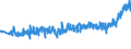 KN 33043000 /Exporte /Einheit = Preise (Euro/Tonne) /Partnerland: Schweiz /Meldeland: Eur27_2020 /33043000:Zubereitungen zur Handpflege Oder Fußpflege