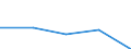 KN 33043000 /Exporte /Einheit = Preise (Euro/Tonne) /Partnerland: Jugoslawien /Meldeland: Eur27 /33043000:Zubereitungen zur Handpflege Oder Fußpflege