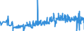 KN 33043000 /Exporte /Einheit = Preise (Euro/Tonne) /Partnerland: Litauen /Meldeland: Eur27_2020 /33043000:Zubereitungen zur Handpflege Oder Fußpflege